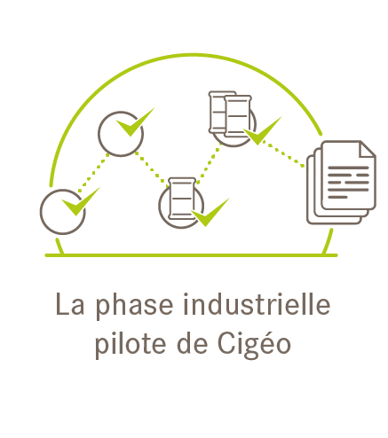 Andra_Concertation_PhaseIndustriellePilote_Crea-Picto-02_C01_C02.png